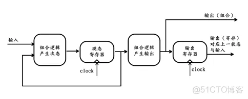 FPGA之道（61）时空变换之时间换空间_复用_12